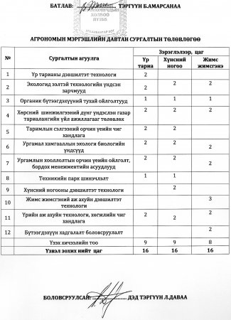 Агрономын мэрэгшлийн давтан сургалтын төлөвлөгөө