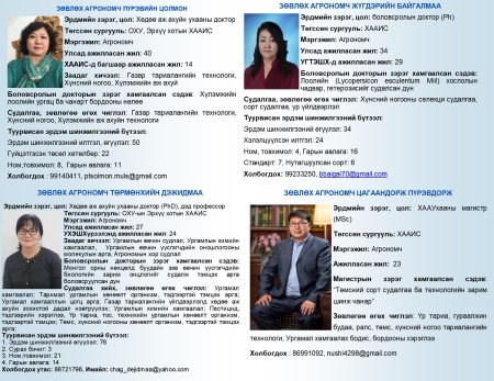 Зөвлөх агрономчдын танилцуулга
